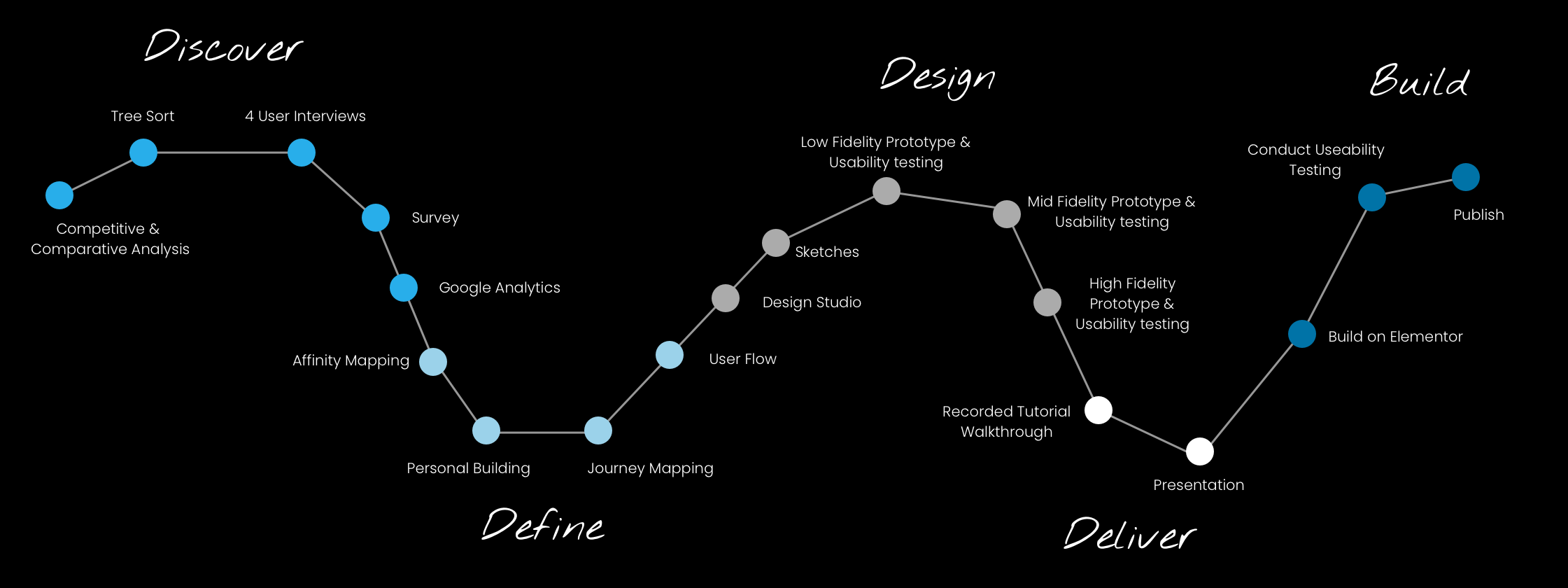 Process-Path